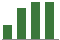 Trend of Estimate Revisions chart upward by +14.71%