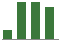 Trend of Estimate Revisions chart upward by +45.10%