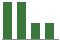 Trend of Estimate Revisions chart upward by +12.50%