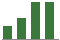 Trend of Estimate Revisions chart downward by -5.33%
