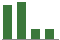 Trend of Estimate Revisions chart upward by +7.81%