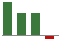 Trend of Estimate Revisions chart downward by -113.33%