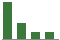 Trend of Estimate Revisions chart downward by -53.57%