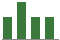 Trend of Estimate Revisions chart blankward by 0%