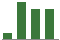 Trend of Estimate Revisions chart upward by +31.78%