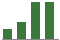 Trend of Estimate Revisions chart upward by +24.43%