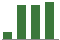 Trend of Estimate Revisions chart upward by +37.59%