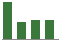 Trend of Estimate Revisions chart upward by +20.12%