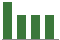 Trend of Estimate Revisions chart downward by -4.76%