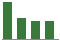 Trend of Estimate Revisions chart downward by -50.00%