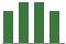 Trend of Estimate Revisions chart blankward by 0%