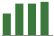 Trend of Estimate Revisions chart upward by +5.24%