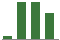 Trend of Estimate Revisions chart upward by +50.00%