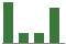 Trend of Estimate Revisions chart blankward by 0%