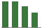 Trend of Estimate Revisions chart downward by -0.49%