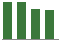 Trend of Estimate Revisions chart blankward by 0%