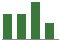 Trend of Estimate Revisions chart blankward by 0%