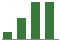 Trend of Estimate Revisions chart upward by +37.93%