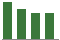 Trend of Estimate Revisions chart blankward by 0%