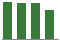 Trend of Estimate Revisions chart upward by +2.45%