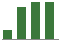 Trend of Estimate Revisions chart downward by -2.22%