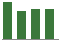 Trend of Estimate Revisions chart downward by -2.40%