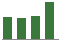 Trend of Estimate Revisions chart upward by +0.25%