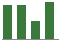 Trend of Estimate Revisions chart upward by +48.31%
