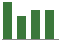 Trend of Estimate Revisions chart downward by -31.82%