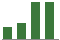 Trend of Estimate Revisions chart downward by -1,100.00%