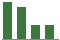 Trend of Estimate Revisions chart downward by -38.10%
