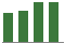 Trend of Estimate Revisions chart upward by +3.75%