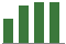 Trend of Estimate Revisions chart upward by +7.69%