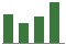Trend of Estimate Revisions chart downward by -30.77%