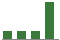 Trend of Estimate Revisions chart upward by +38.46%