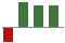 Trend of Estimate Revisions chart upward by +250.00%