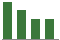 Trend of Estimate Revisions chart downward by -18.75%