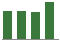 Trend of Estimate Revisions chart upward by +5.71%