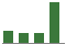 Trend of Estimate Revisions chart upward by +24.83%