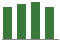 Trend of Estimate Revisions chart upward by +0.33%