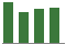 Trend of Estimate Revisions chart downward by -5.12%