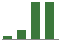 Trend of Estimate Revisions chart upward by +78.57%