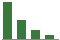 Trend of Estimate Revisions chart downward by -87.10%
