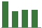 Trend of Estimate Revisions chart downward by -4.80%