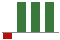 Trend of Estimate Revisions chart upward by +550.00%