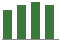 Trend of Estimate Revisions chart upward by +1.57%