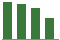 Trend of Estimate Revisions chart downward by -0.36%