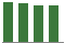 Trend of Estimate Revisions chart downward by -1.95%