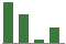 Trend of Estimate Revisions chart upward by +10.00%