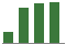 Trend of Estimate Revisions chart upward by +25.17%